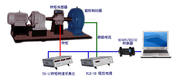 減速機電機加載測試臺