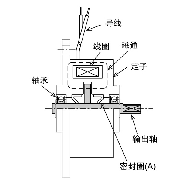 微型磁粉制動(dòng)器